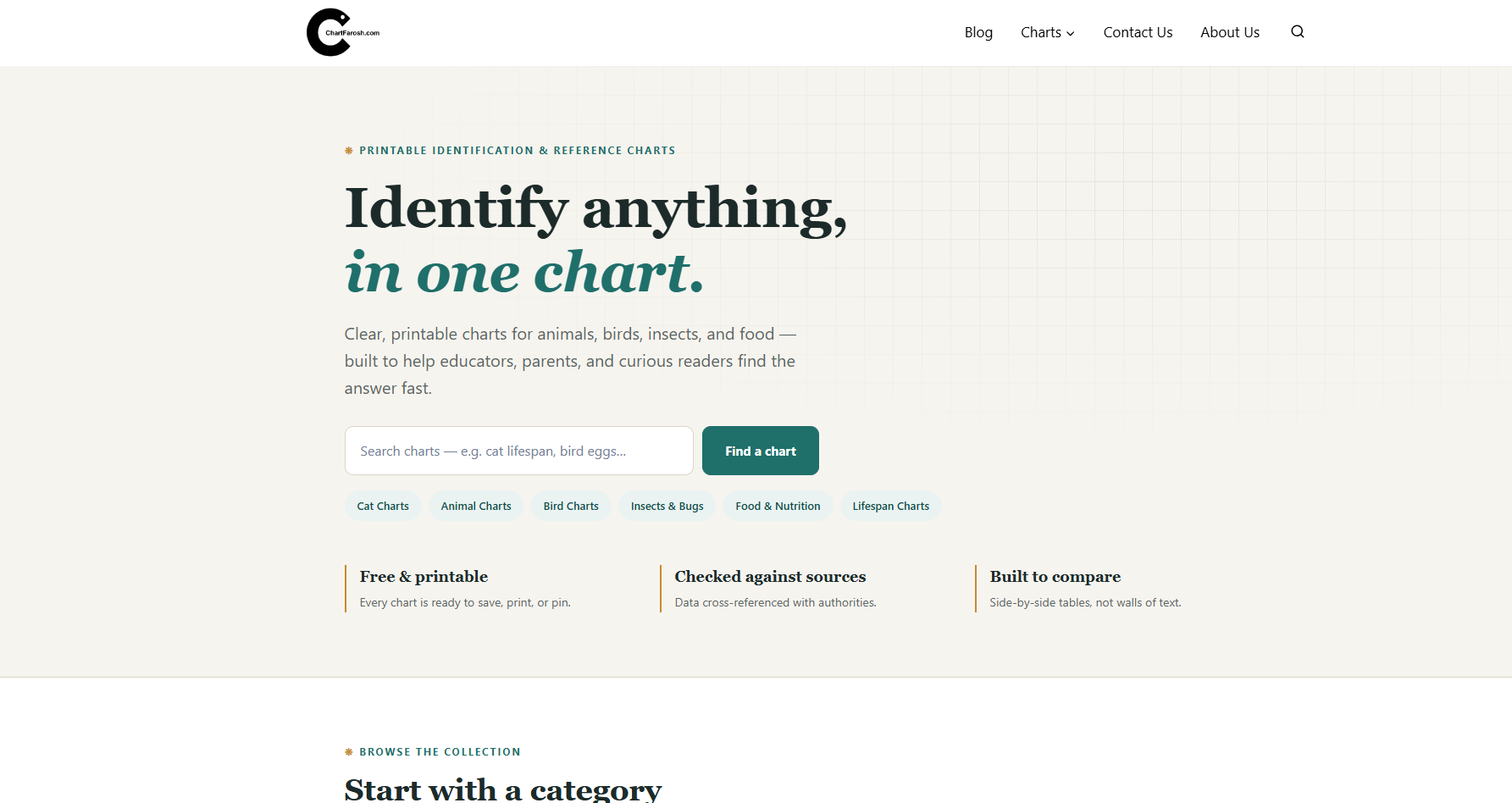chartfarosh.com